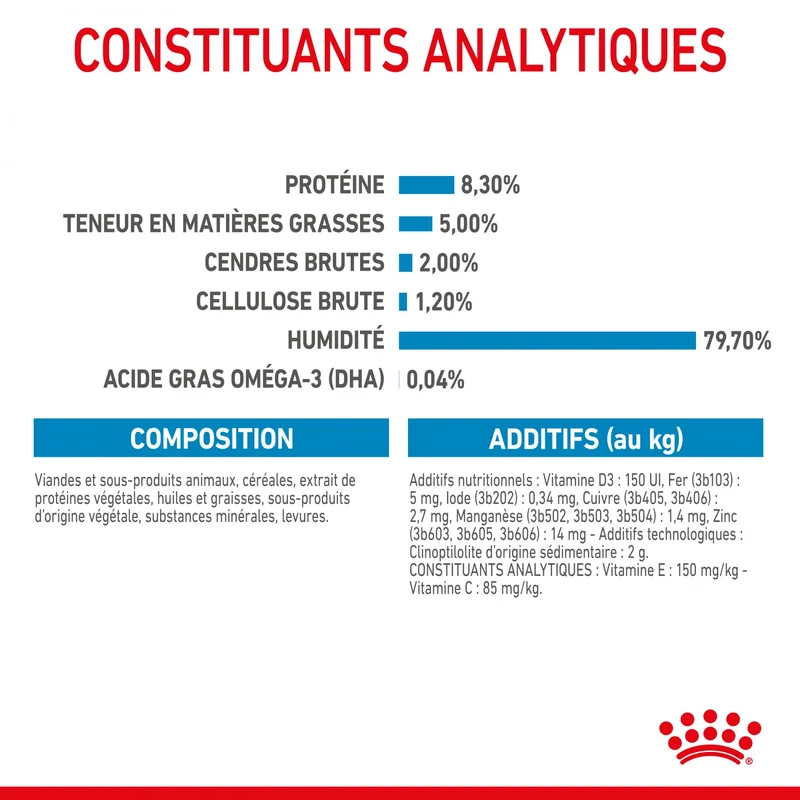 Royal Canin Maxi Puppy en Sauce - Pâtée pour chiot