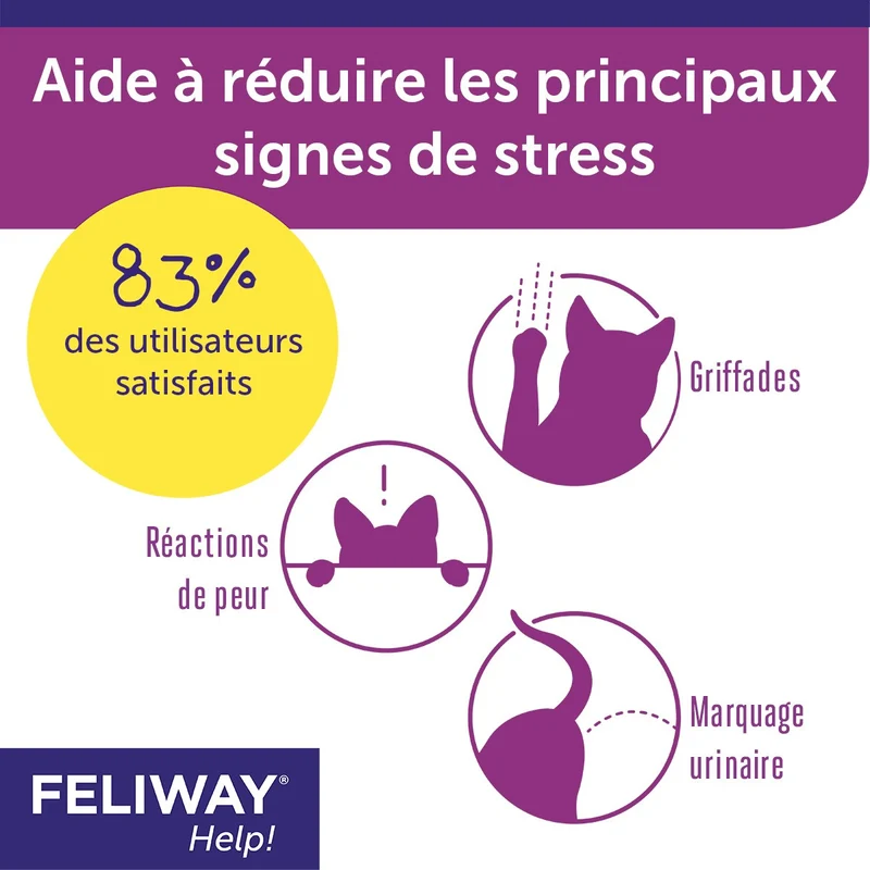 Feliway® Help! recharges