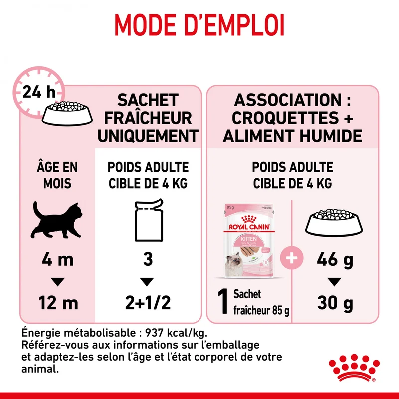 Royal Canin Kitten - Mousses pour chaton