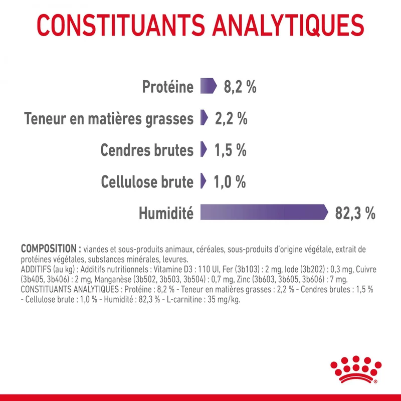 ROYAL CANIN Appetite Control Care en Sauce – Pâtée pour chat