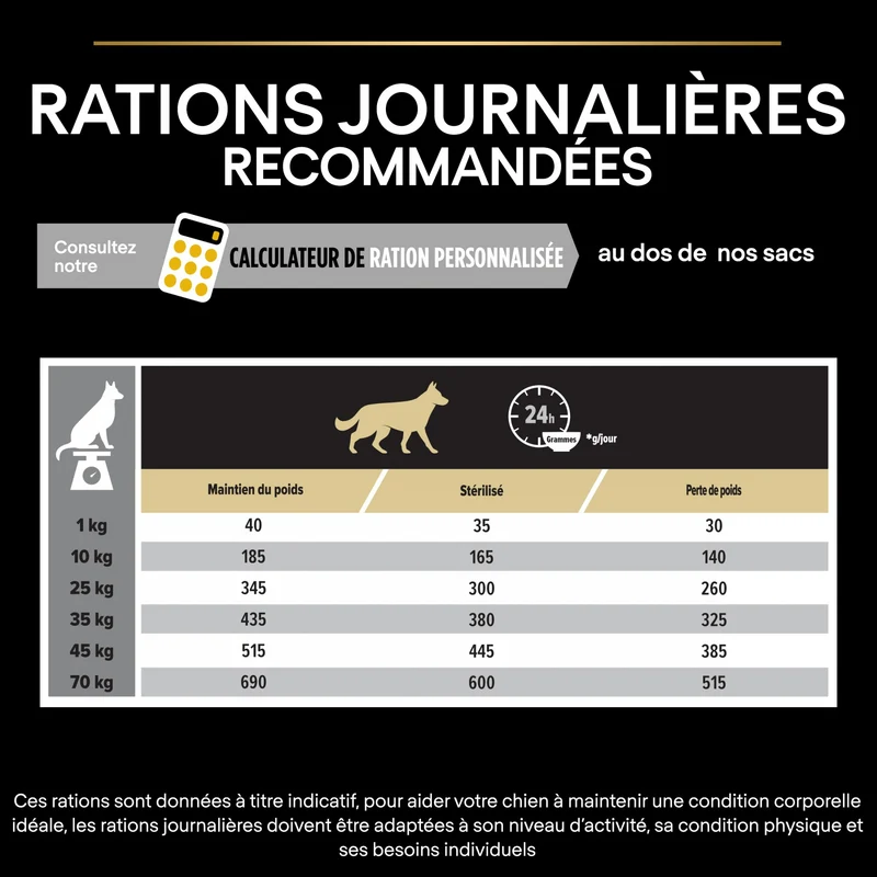 PRO PLAN Light/Sterilised All Sizes Adult au Poulet - Croquettes pour chien