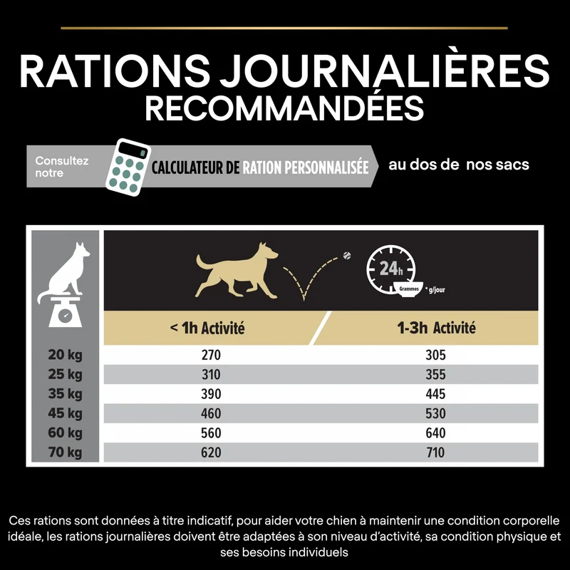PRO PLAN Sensitive Digestion Medium Adult à l'Agneau - Croquettes pour chien