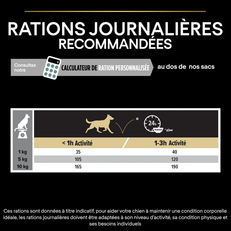 PRO PLAN Sensitive Digestion Small & Mini Adult à la Agneau- Croquettes pour chien