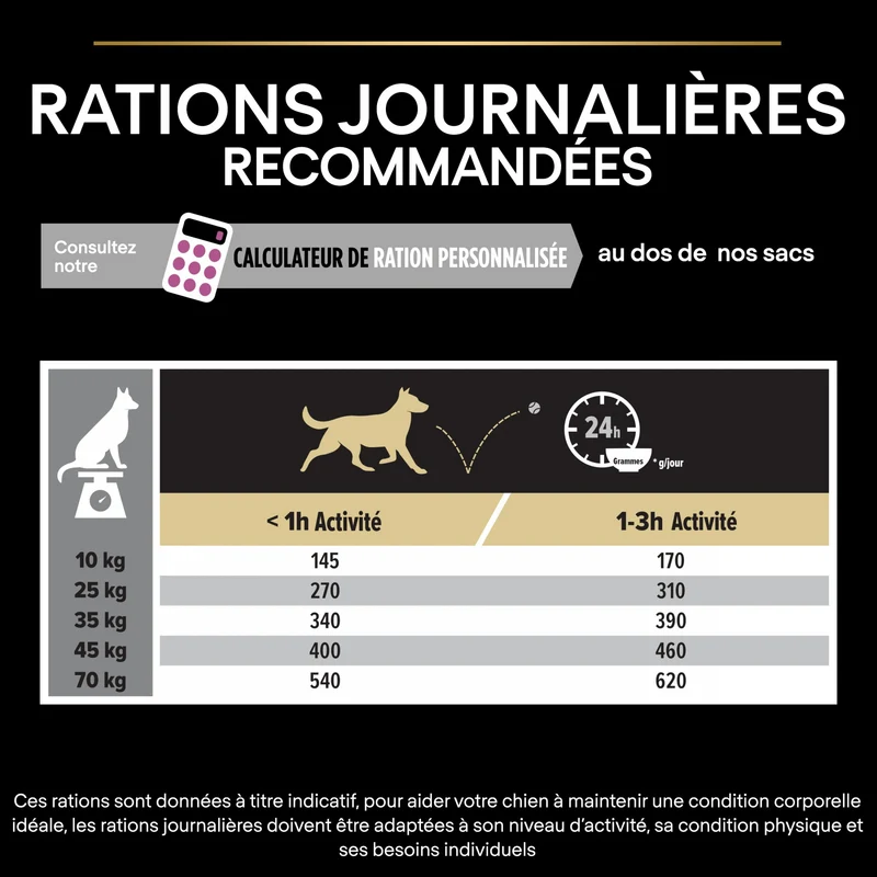 PRO PLAN Age Defence Medium & Large Adult au Poulet - Croquettes pour chien