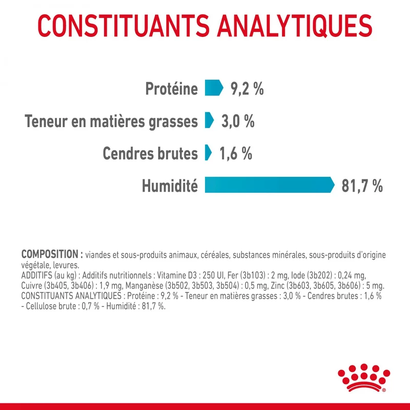 ROYAL CANIN Urinary Care en sauce - Pâtée pour chat