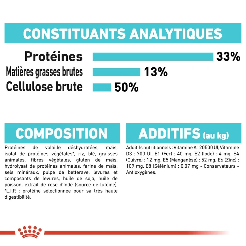 Royal Canin Urinary Care