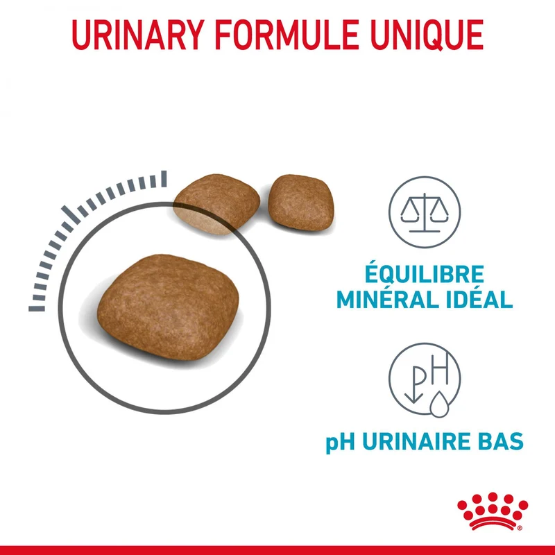 Royal Canin Urinary Care