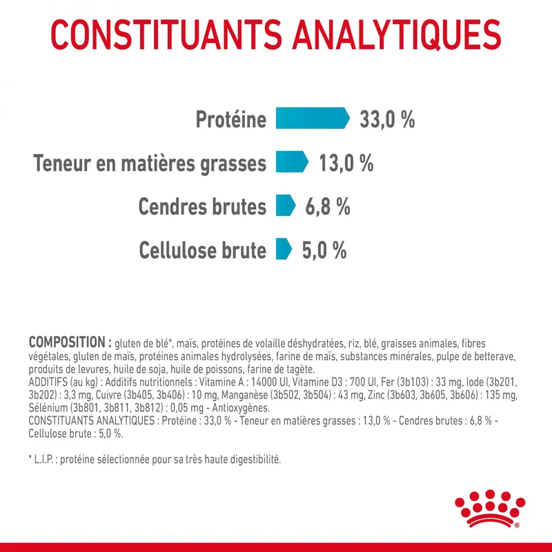 Royal Canin Urinary Care