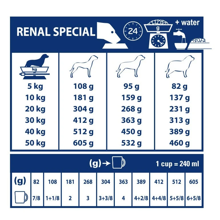 Royal Canin Veterinary Renal Special