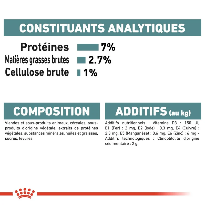 Royal Canin Hairball Care