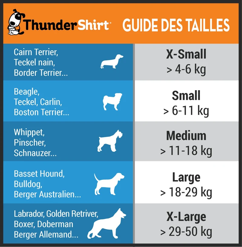 Thundershirt - gilet de compression relaxant