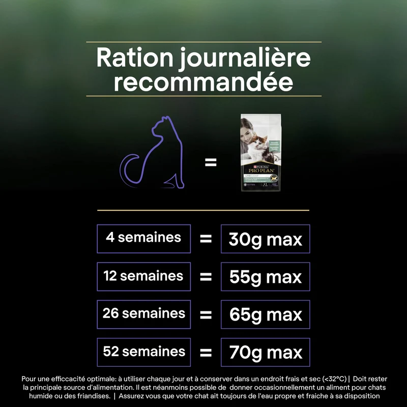 PRO PLAN LiveClear Kitten à la dinde - Croquettes pour chaton