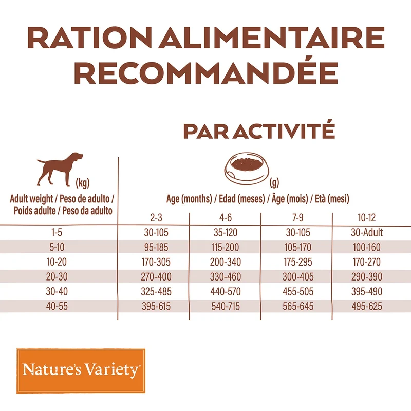 Nature's Variety Selected No Grain Junior