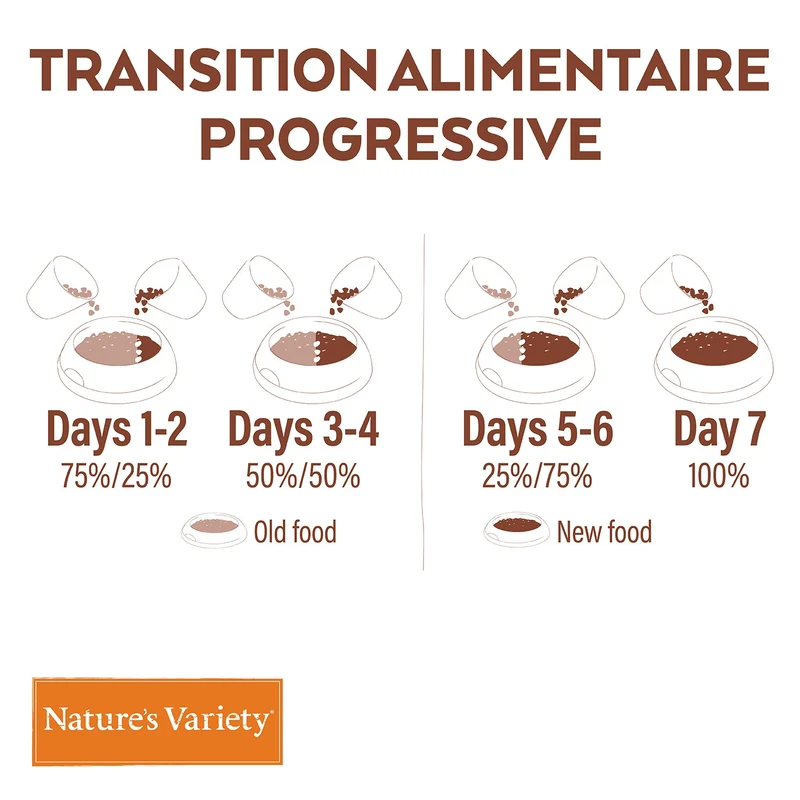 Nature's Variety Selected No Grain Junior