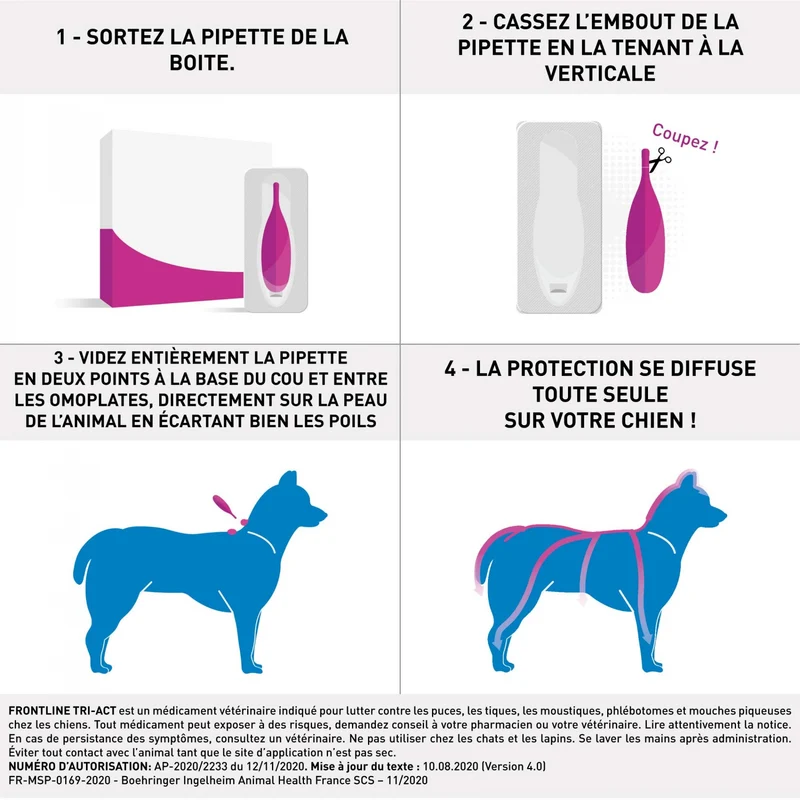 Frontline Tri-act chien