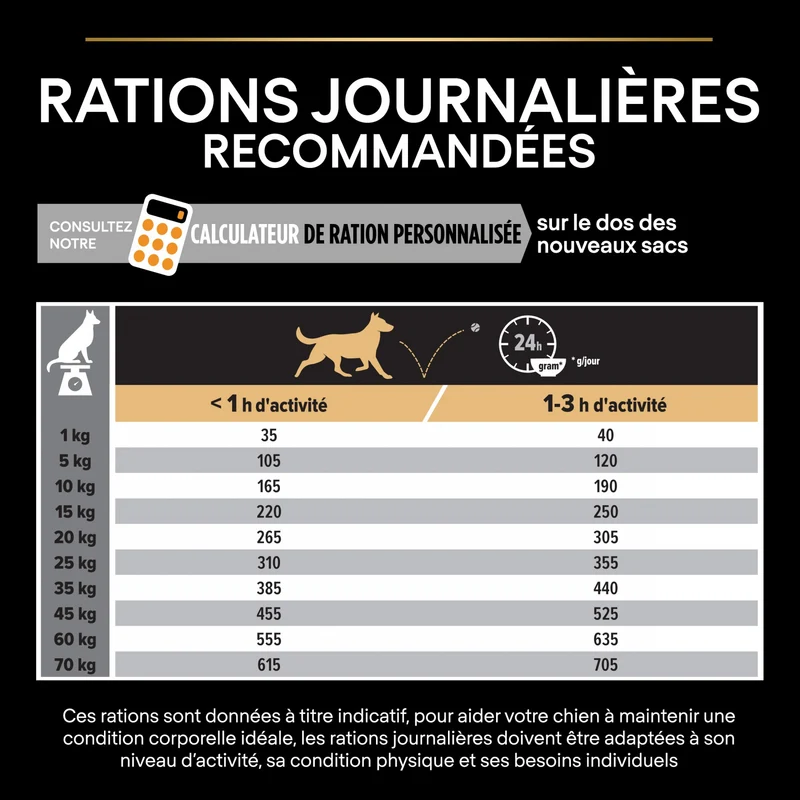 PRO PLAN Everyday Nutrition Medium Adult au Poulet - Croquettes pour chien
