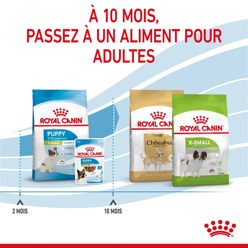 Royal Canin X-Small Puppy