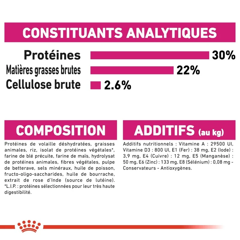 Royal Canin Mini Exigent