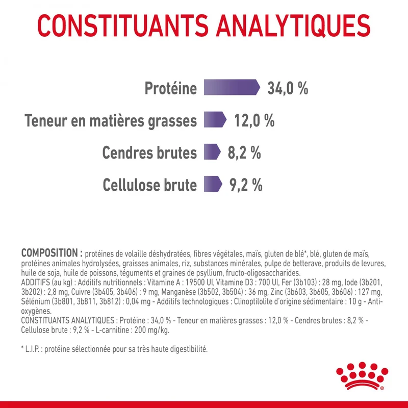 ROYAL CANIN Appetite Control Care - Croquettes pour chat