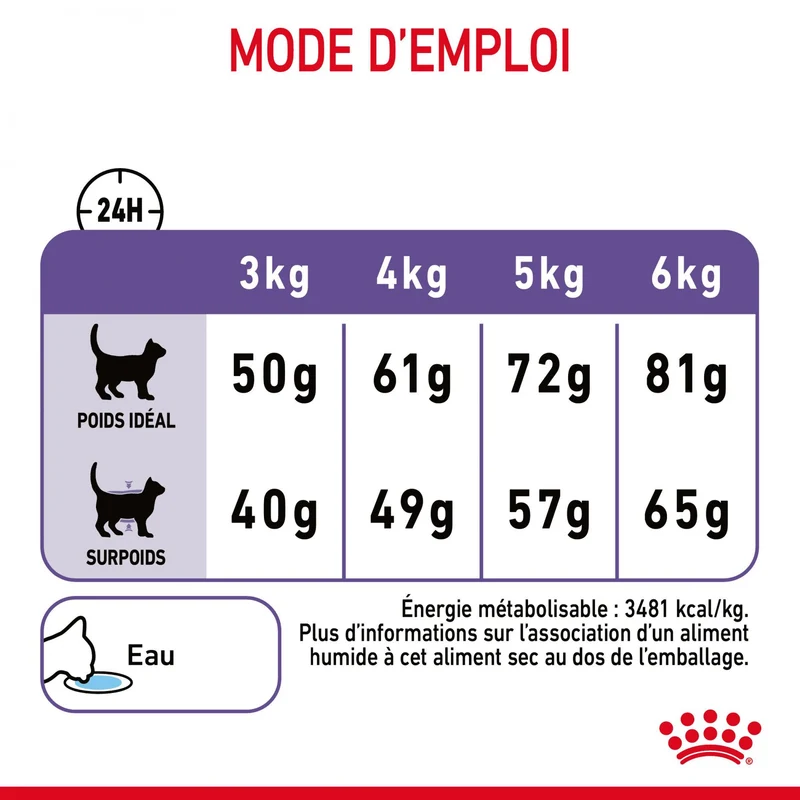 ROYAL CANIN Appetite Control Care - Croquettes pour chat