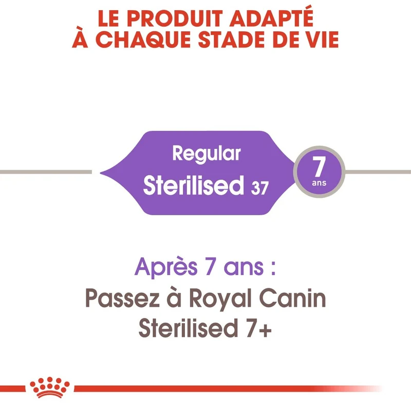 Royal Canin Sterilised 37