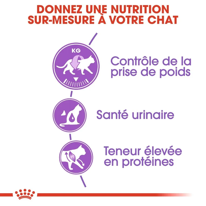 Royal Canin Sterilised 37