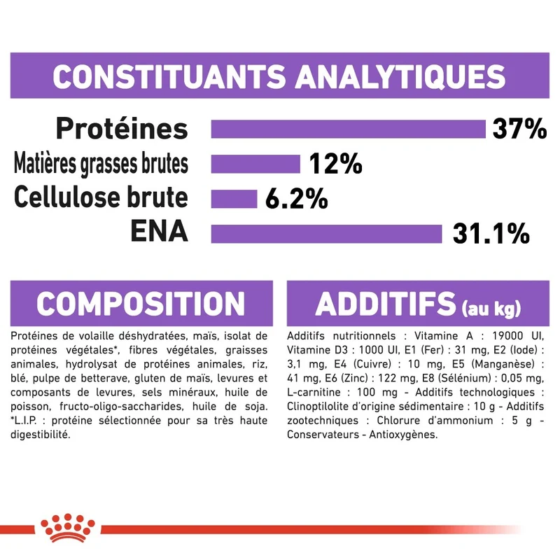 Royal Canin Sterilised 37