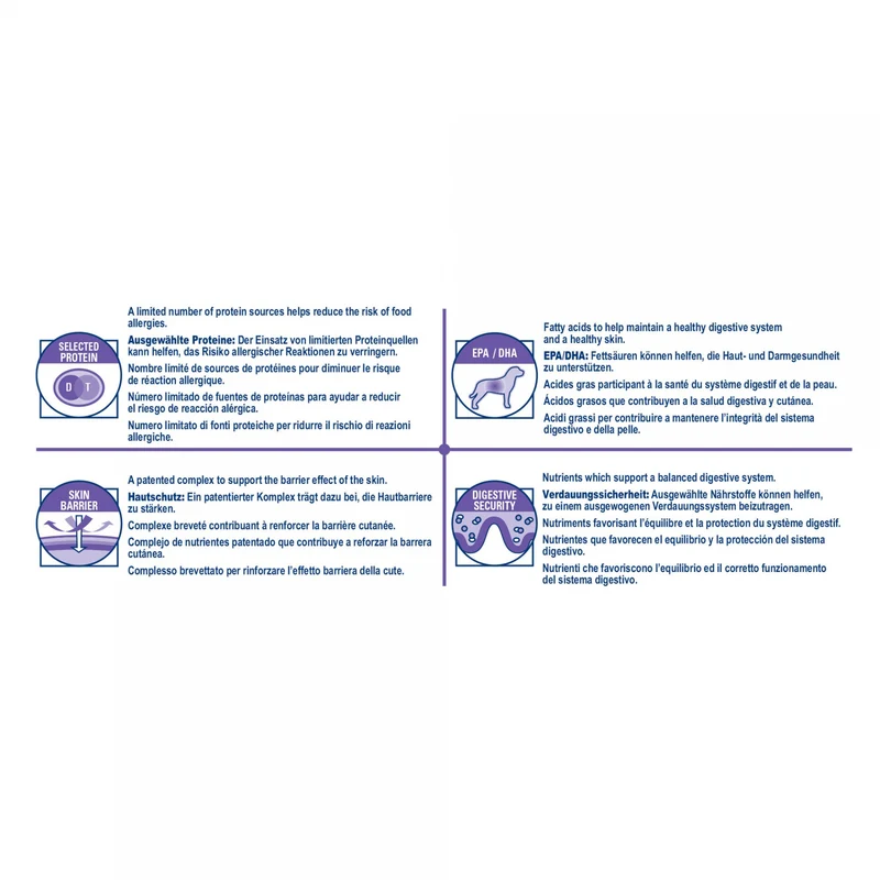 Royal Canin Veterinary Sensitivity Control - Croquettes pour chien