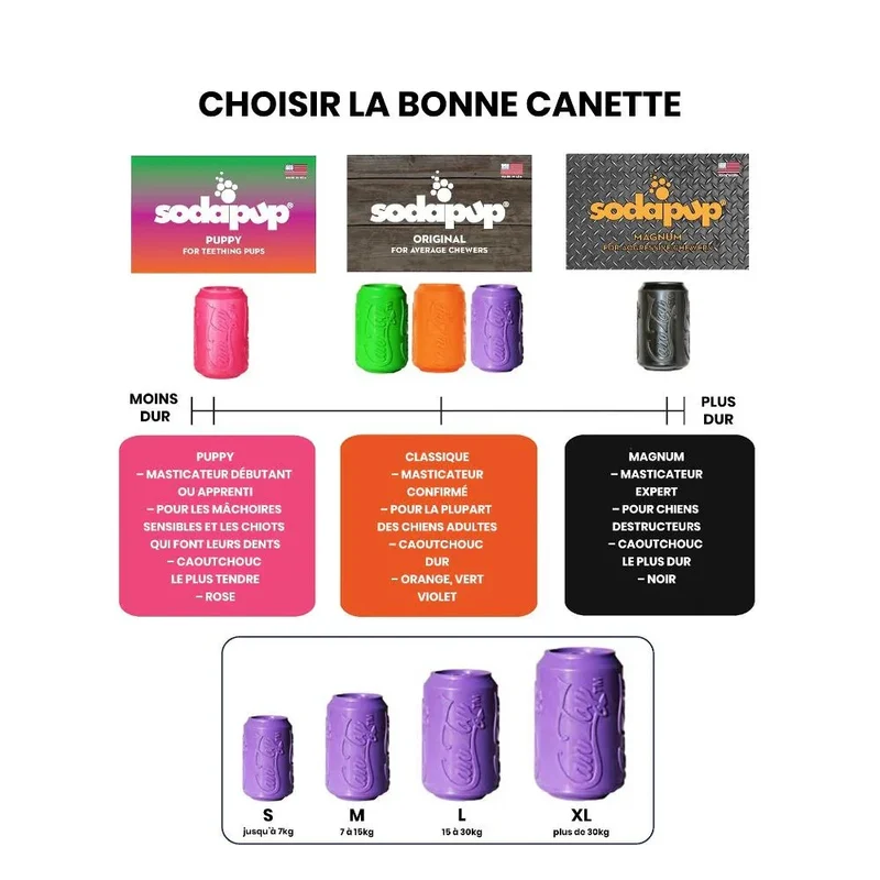 Jouet à remplir Can Toy – Canette