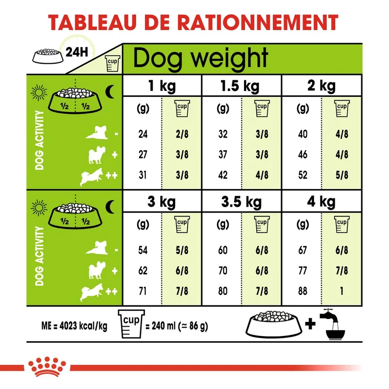 Royal Canin X-Small Adult 8+