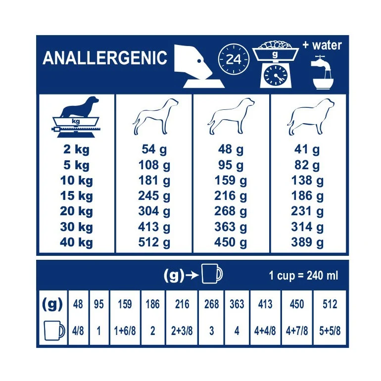 Royal Canin Veterinary Anallergenic