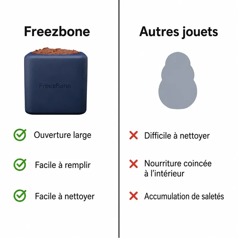 Freezbox – Distributeur de friandises à congeler pour chien – Freezbone
